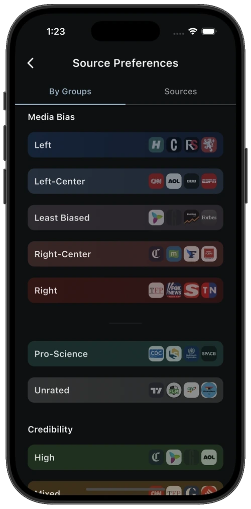 Source Preferences grouped by media bias and credibility ratings